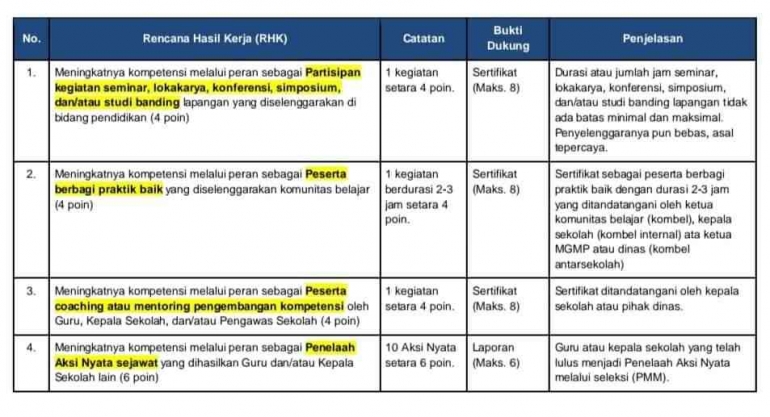 Format Rhk Mencermati Rencana Hasil Kerja (RHK) Jumlah Poin dan Bukti Dukung dalam ...