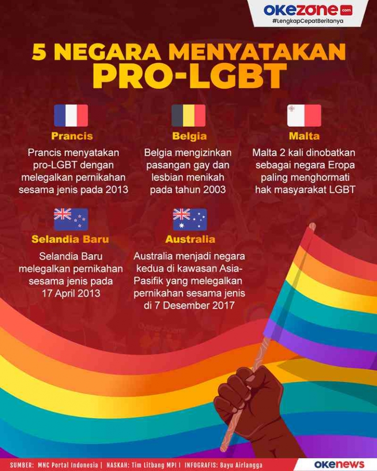 sumber : Okezone Infografis