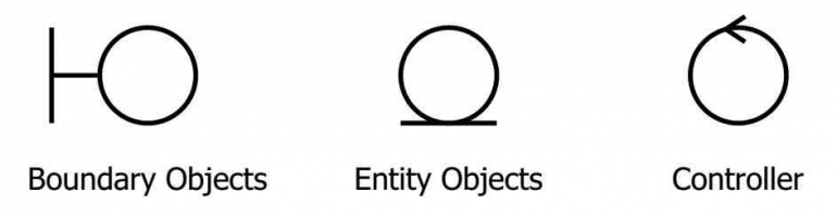 Gambar 3. Stereotype Symbol Pada Robustness Diagram (Sumber : Dok. Pribadi)