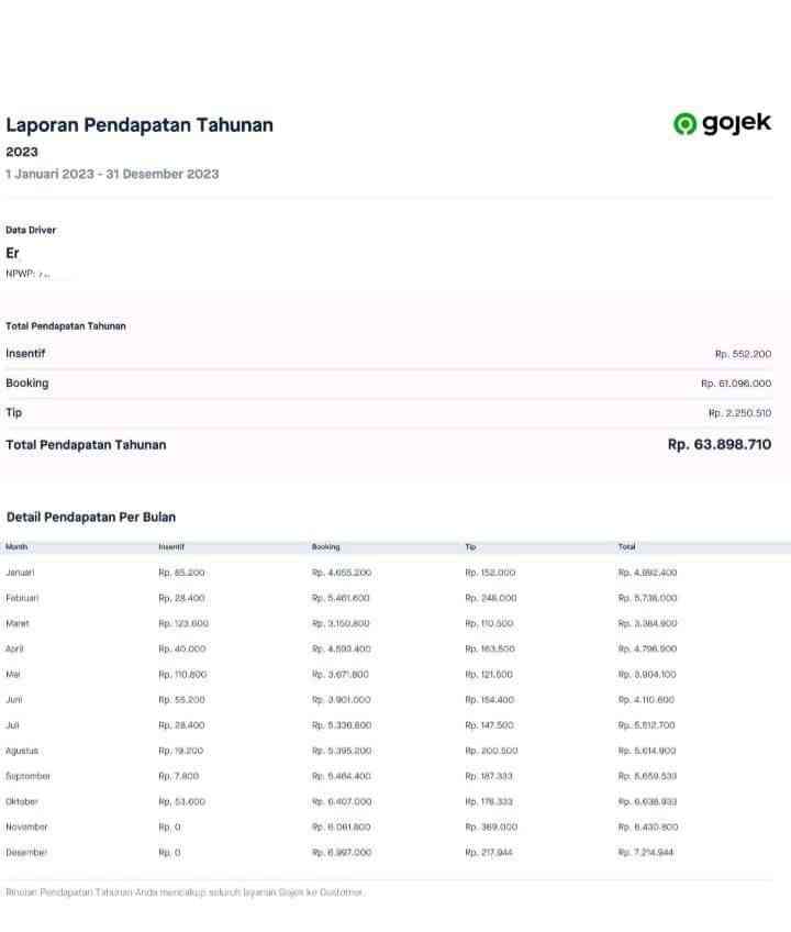 Pendapatan Tahunan driver Gojek mencapai lebih dari Rp 63 juta (foto: tangkapan layar grup gopartner driver)