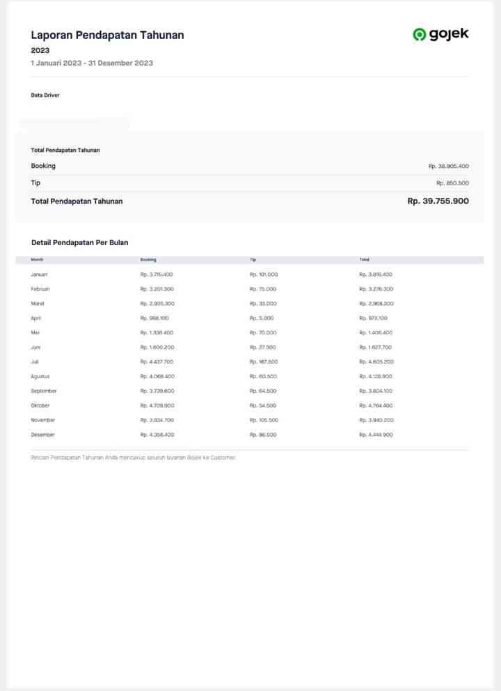 Pendapatan Tahunan driver gojek (foto: tangkapan layar grup gopartner driver)
