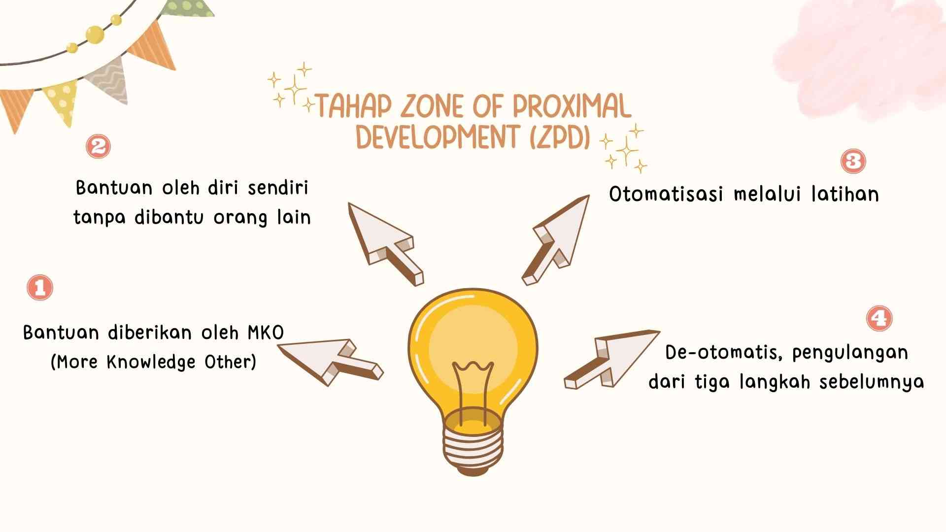 Perspektif Sosiokultural Dalam Pendidikan Indonesia (Aksi Nyata) Topik ...