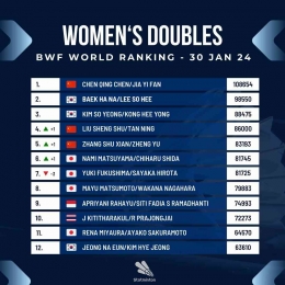 Ranking BWF ganda putri terbaru kala Thailand Master 2024 sumber statminton