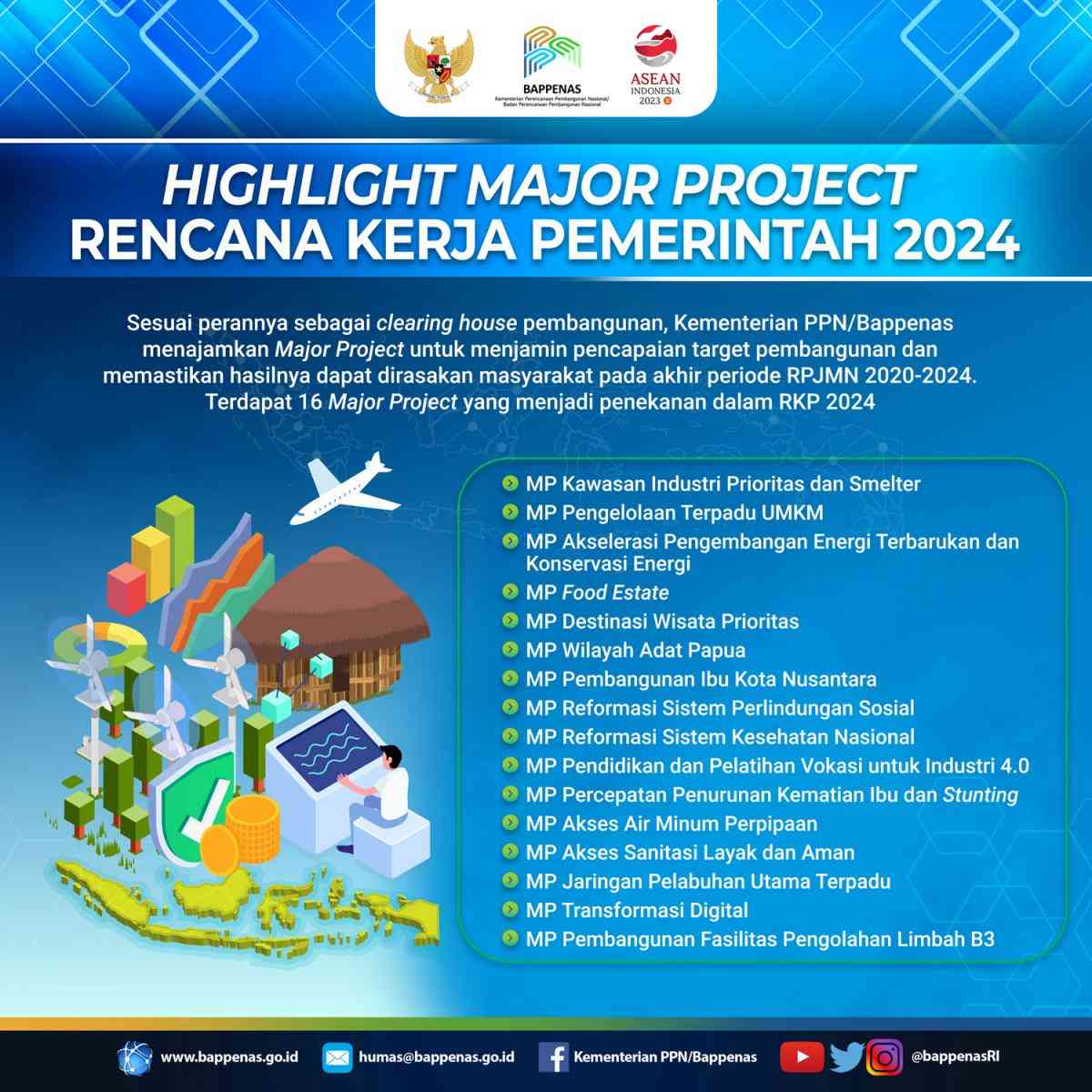 Foto Artikel : Rencana Kerja Pemerintah Indonesia Dalam Periode 2024 ...