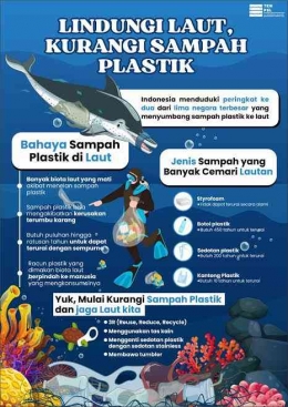 Indonesia Darurat Sampah Plastik (Sumber: https://bisnisjakarta.id/)