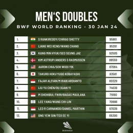 Ranking BWF ganda putra terbaru kala Thailand Master 2024 sumber statminton