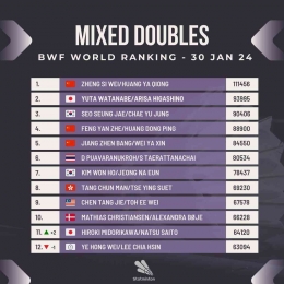 Ranking BWF ganda campuran terbaru kala Thailand Master 2024 sumber statminton