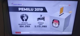 Tangkapan layar jumlah korban anggota KPPS yang meninggal dunia dan sakit pada pemilu tahun 2019. Sumber: kompas. Tv