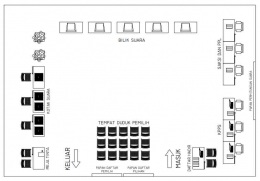 Referensi layout TPS untuk sekolah dasar/Dok Pribadi