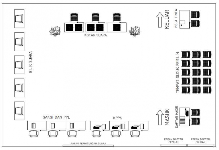 Referensi layout TPS untuk kantor desa/Dok Pribadi