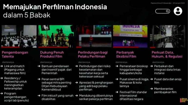 Gagasan Anies untuk film Indonesia/screenshoot saat acara