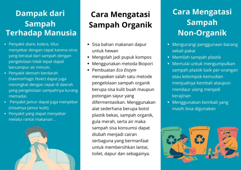 Leaflet Optimalisasi Sanitasi Limbah Sampah Rumah Tangga/dok.pri