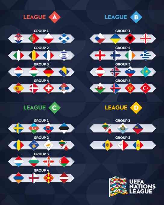 Inilah Hasil Undian UEFA Nations League 2024/2025 Halaman 1 ...