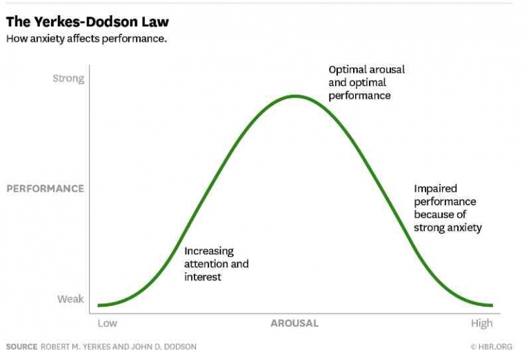 source: HBR.org