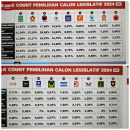 Input sumber gambar: Tangkapan layar Kompas TV