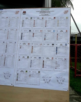Ilustrasi daftar nama anggota DPRD kota Tangsel (Foto Dokpri Amelia)