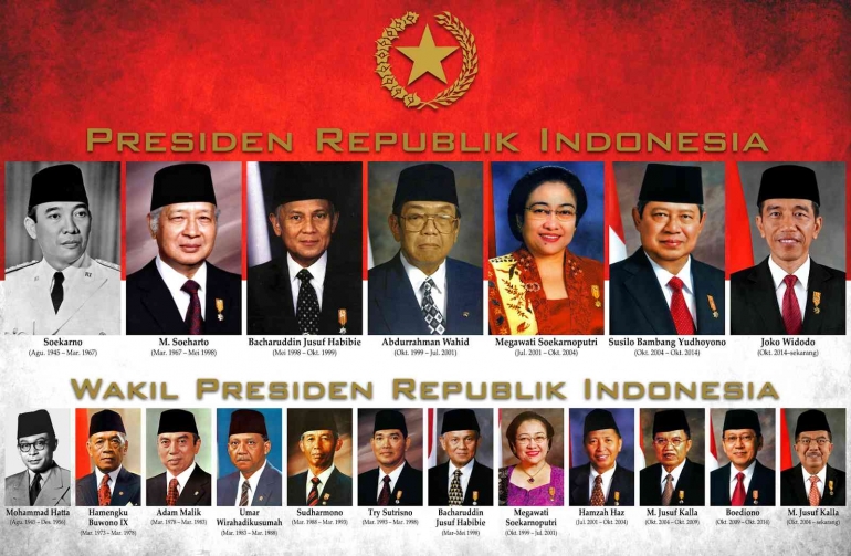 Foto Presiden Republik Indonesia dari masa ke masa/Sumber: https://2.bp.blogspot.com
