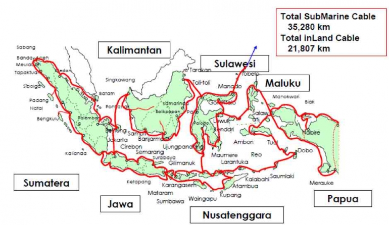 Proyek Palapa Ring