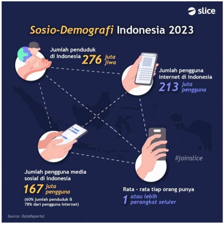 Gambar: DataReportal