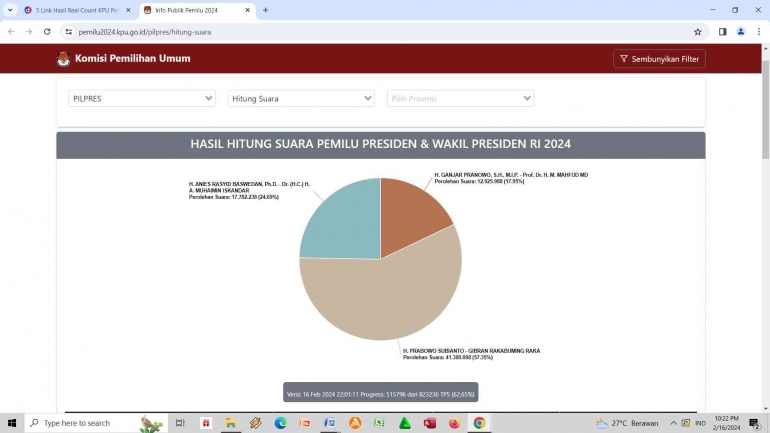 Screenshot Hasil Sementara Real Count Pilpres 2024. Sumber Ilustrasi : Pemilu2024.kpu.go.id