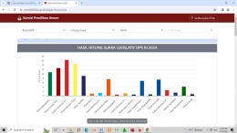 Screenshot Hasil Sementara Real Count Pileg DPR 2024. Sumber Ilustrasi : Pemilu2024.kpu.go.id