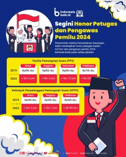 Ilustrasi honor para petugas dan pengawas pemilu 2024 (Dok : Indonesia baik)
