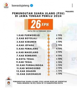26 TPS di Jawa Tengah yang melakukan PSU/Infografis: Bawaslu Jateng