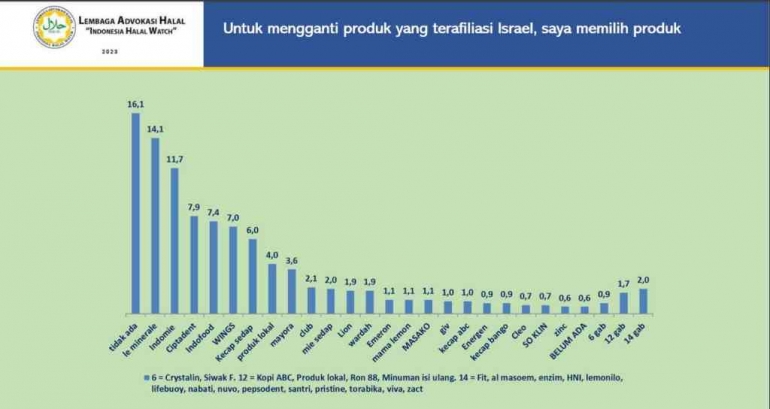 Slide Presentasi Riset Indonesia Halal Watch 2024