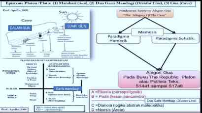 Keadilan dan Filsafat Hukum Platon