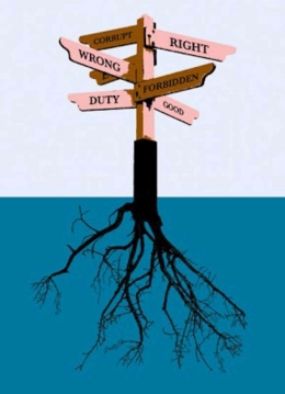 Ilustrasi dialektika etika, moral dan hukum. Foto : philosophicaldisquisitions.blogspot.com