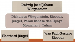 Wittgenstein, Ricoeur, Jungel, Peran Bahasa dan Tuhan/Dokpri
