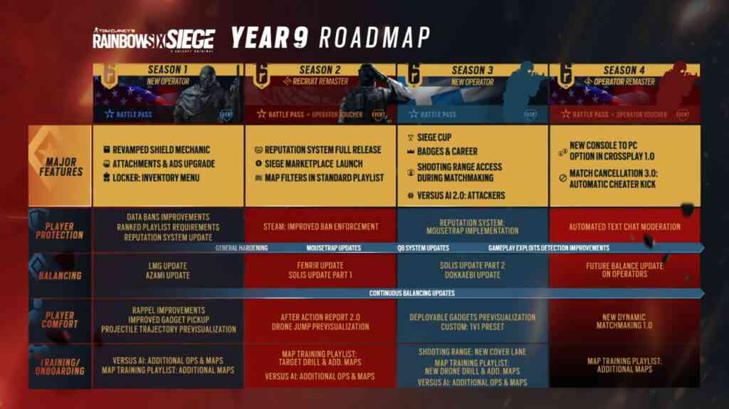 Rainbow Six Siege Roadmap Year 9 Hadirkan Berbagai Kejutan Tak Terduga ...