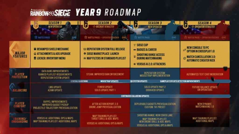 Roadmap Rainbow Six Siege Year 9 | Sumber: Ubisoft