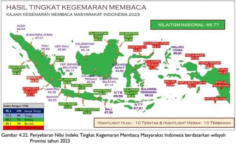 Buku Kajian TGM Perpusnas 2023