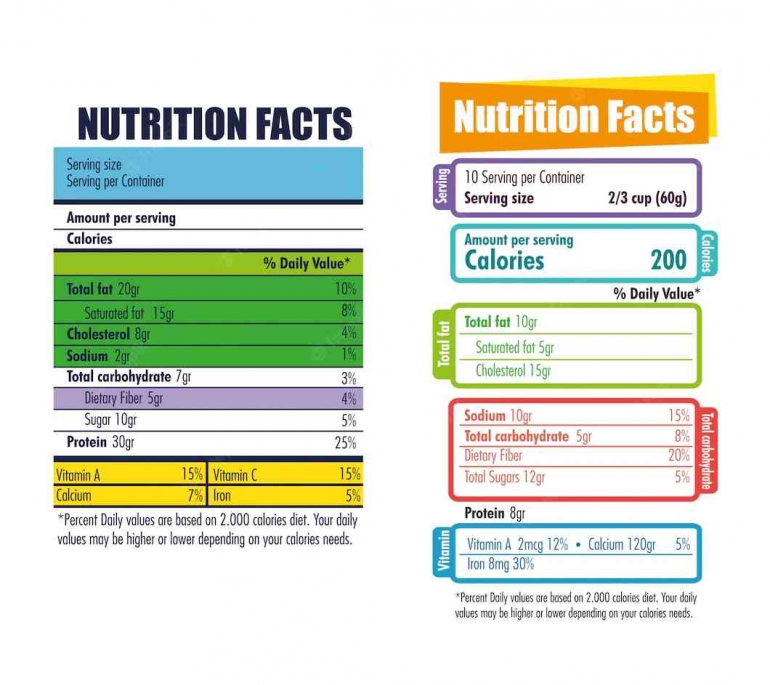 Ilustrasi label nutrisi dalam kemasan