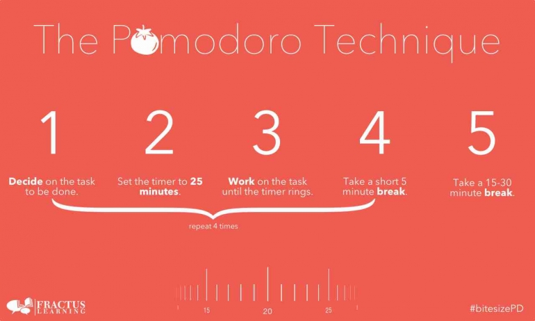 Pomodoro. Sumber: Medium