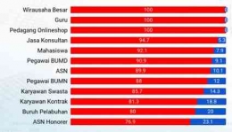 Sumber: hasil survei APJII tahun 2018 terhadap penetrasi dan perilaku penggguna internet di Indonesia