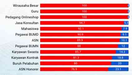 Sumber: hasil survei APJII tahun 2018 terhadap penetrasi dan perilaku penggguna internet di Indonesia
