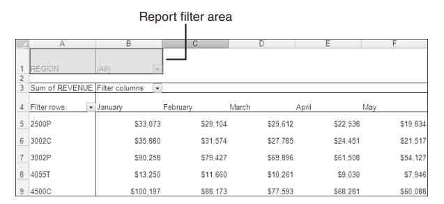 Sumber: Pivot Table Fundamentals
