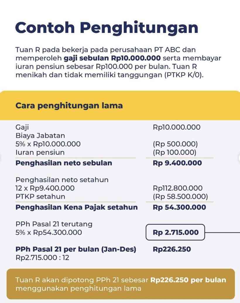 Hitungan Pajak Baru Pakai TER PPh 21 Halaman 1 - Kompasiana.com