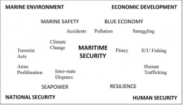 Matriks Keamanan Maritim Bueger