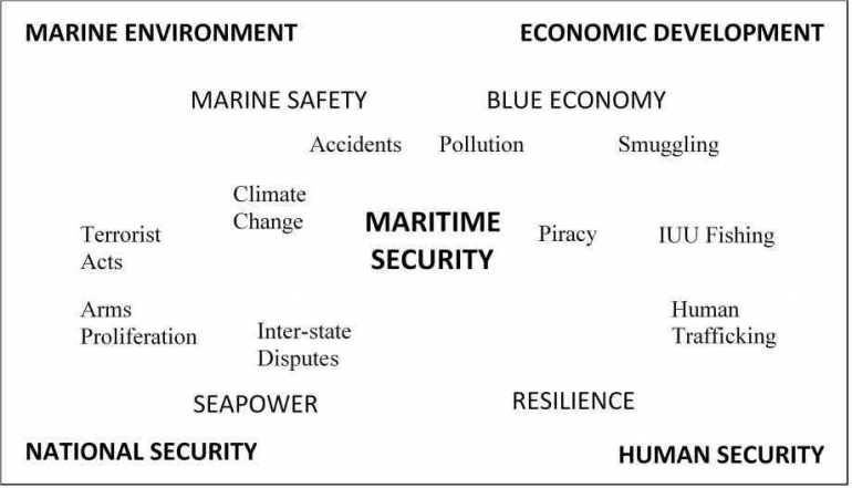 Matriks Keamanan Maritim Bueger