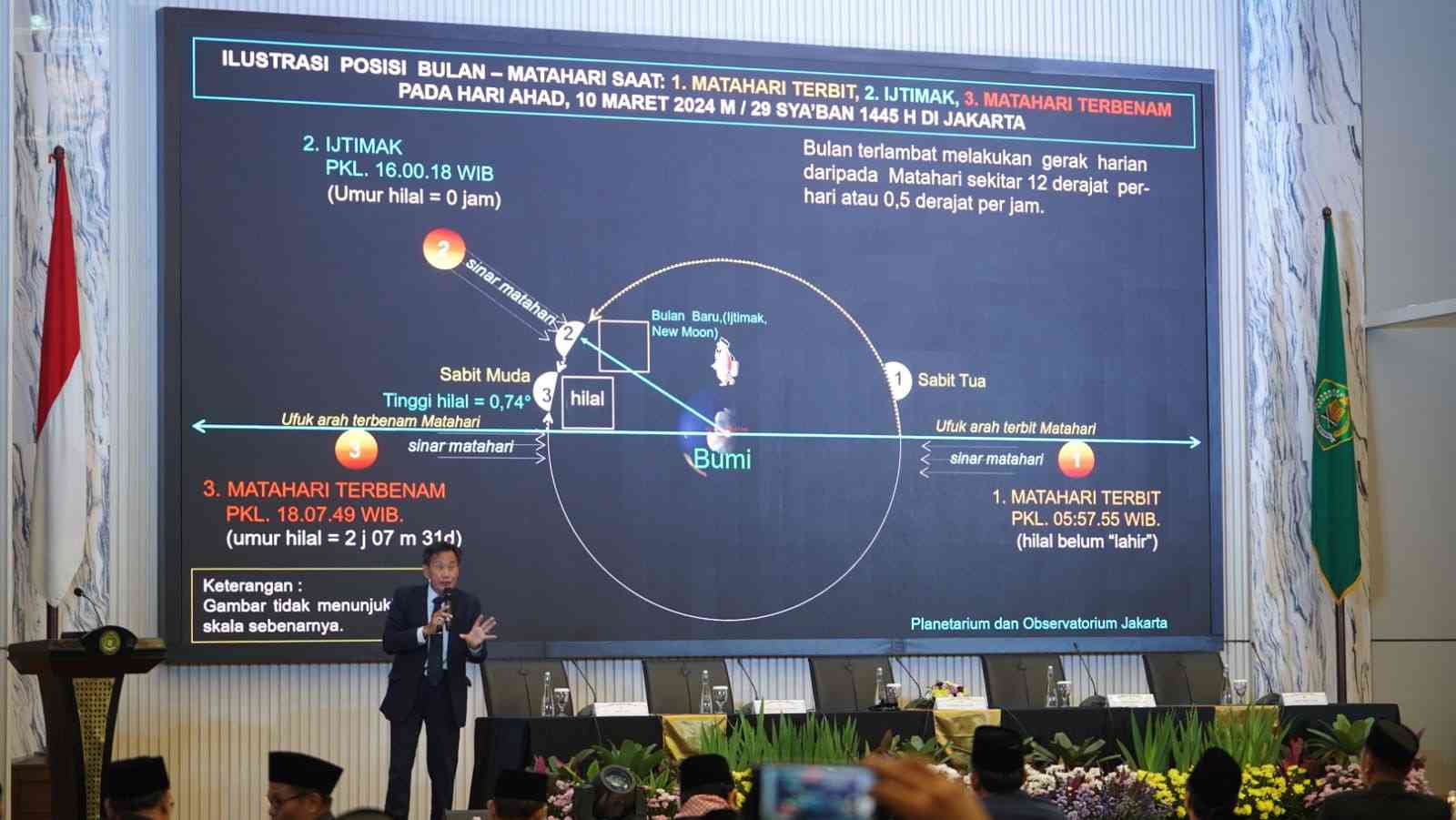 seminar posisi hilal pada 10 Maret 2024. Sumber https://kemenag.go.id/