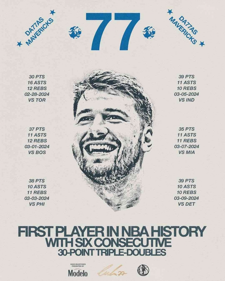 Gambar Luka doncic mencetak Sejarah NBA | Sumber: Instagram @dallasmavs