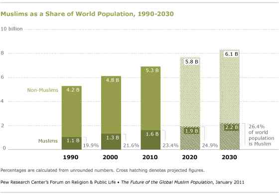 MDII-graphics-webready-01.png (560×395) (pewresearch.org) 