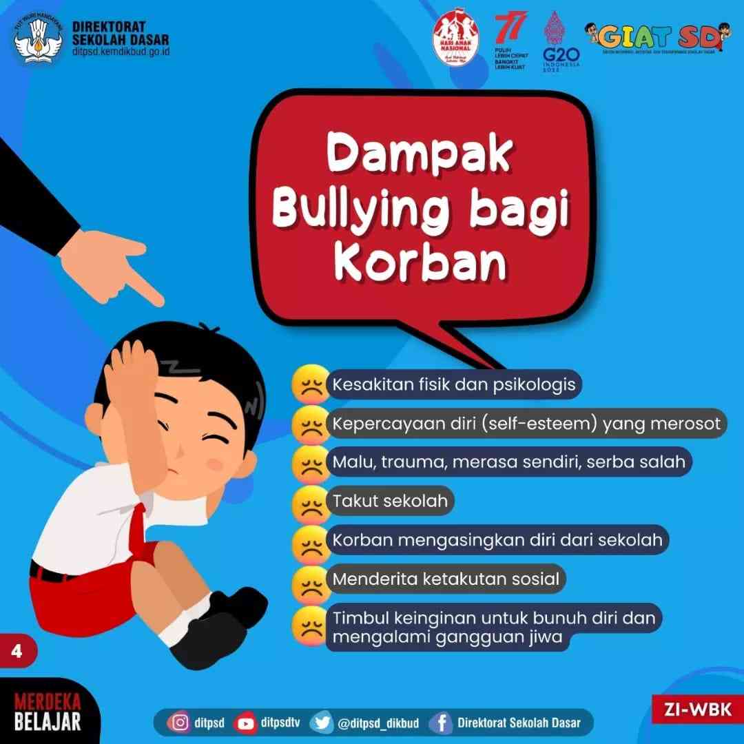 Dampak Perilaku Bullying Bagi Peserta Didik Di Lingkungan Sekolah ...