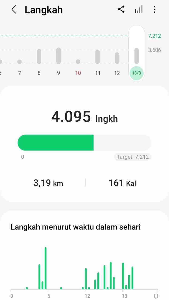 Cukup dengan melangkah, tetap bugar menyambut Ramadan (sumber gambar:dokpri)