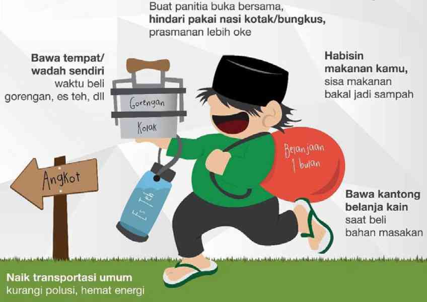 Mengatasi Persoalan Persampahan: Meningkatkan Kesadaran Lingkungan di Bulan Ramadan | zerowaste.id