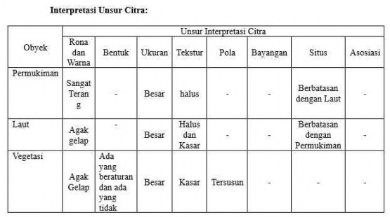 Interpretasi Unsur Citra Landsat 5 di Kota Jakarta/dok. pri