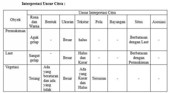 Interpretasi Unsur Citra Landsat 9 di Kota Jakarta/dok. pri